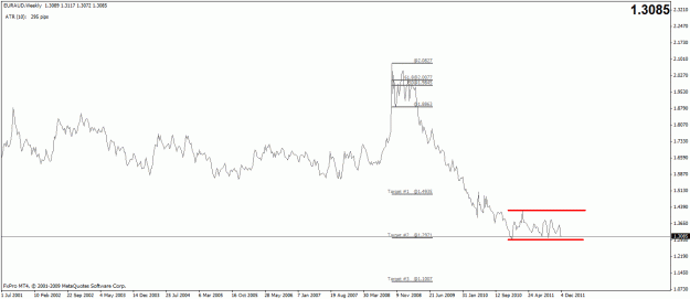 Click to Enlarge

Name: euraud weekly.gif
Size: 16 KB