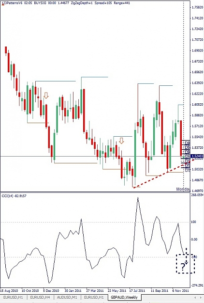 Click to Enlarge

Name: GBPAUD, Weekly, 2011 December 05.jpg
Size: 123 KB