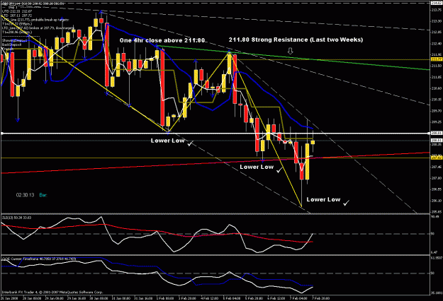 Click to Enlarge

Name: 4hr chart updated.gif
Size: 32 KB