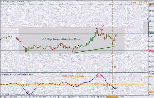 Click to Enlarge

Name: dec 5 eur 1m cb fo.gif
Size: 18 KB