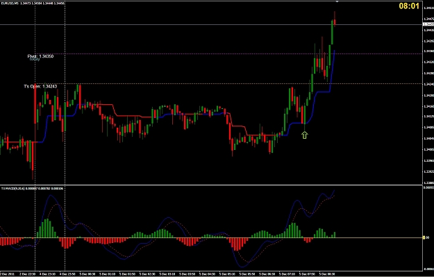 Click to Enlarge

Name: T3 Trend Magic 5 Dec.jpg
Size: 201 KB
