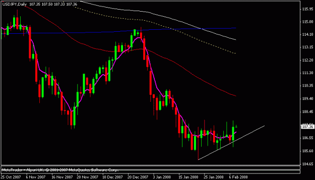 Click to Enlarge

Name: usdjpy.gif
Size: 11 KB