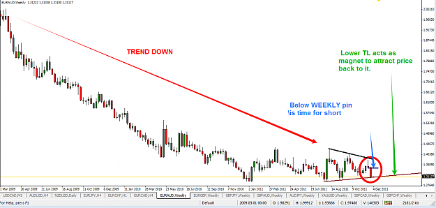 Click to Enlarge

Name: euraud_weekly.png
Size: 68 KB