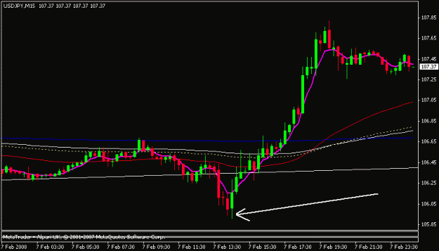 Click to Enlarge

Name: usdjpy.gif
Size: 9 KB