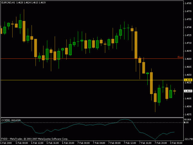 Click to Enlarge

Name: eur-cad 1hour.gif
Size: 12 KB