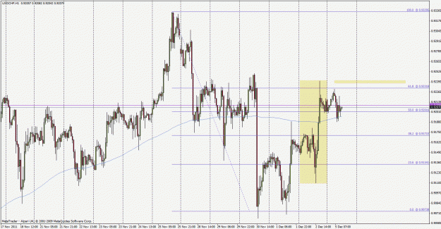 Click to Enlarge

Name: usdchf111205h1.gif
Size: 38 KB