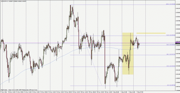 Click to Enlarge

Name: usdchf111205h1.gif
Size: 38 KB