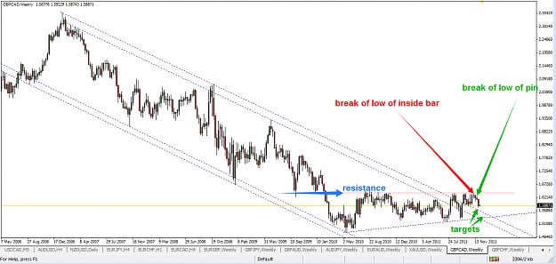 Click to Enlarge

Name: gbpcad.png
Size: 43 KB