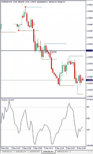 Click to Enlarge

Name: EURUSD, M1, 2011 December 05.jpg
Size: 94 KB