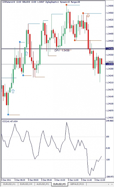 Click to Enlarge

Name: EURUSD, M5, 2011 December 05.jpg
Size: 108 KB