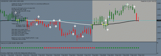Click to Enlarge

Name: audusd m10 5-12-2011 pc2.gif
Size: 27 KB