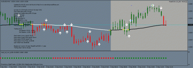 Click to Enlarge

Name: audusd m10 5-12-2011 pc2.gif
Size: 27 KB