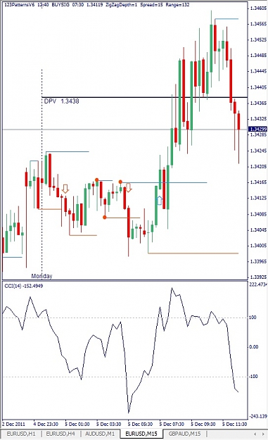 Click to Enlarge

Name: EURUSD, M15, 2011 December 05.jpg
Size: 108 KB