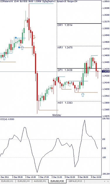 Click to Enlarge

Name: EURUSD, M30, 2011 December 05.jpg
Size: 102 KB