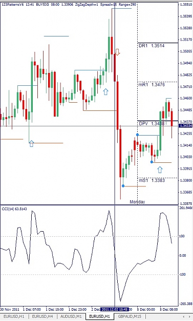 Click to Enlarge

Name: EURUSD, H1, 2011 December 05.jpg
Size: 115 KB