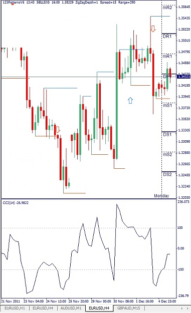 Click to Enlarge

Name: EURUSD, H4, 2011 December 05.jpg
Size: 105 KB