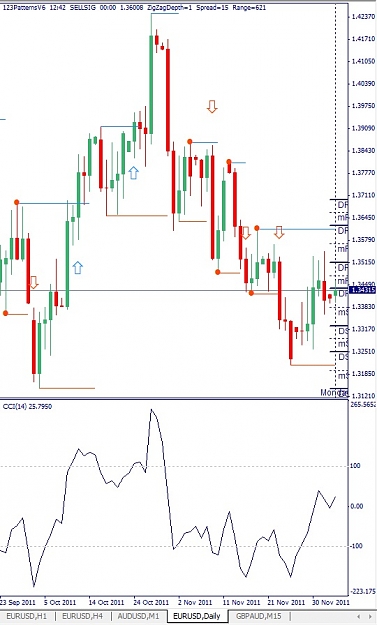 Click to Enlarge

Name: EURUSD, Daily, 2011 December 05.jpg
Size: 112 KB