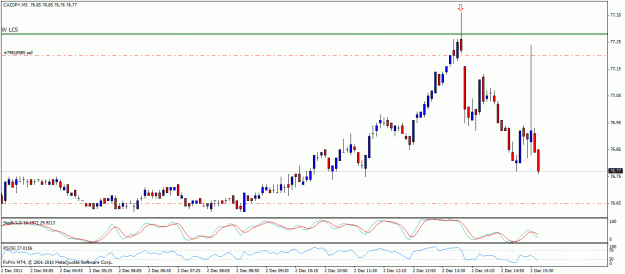 Click to Enlarge

Name: cadjpy 5m 021211.gif
Size: 19 KB