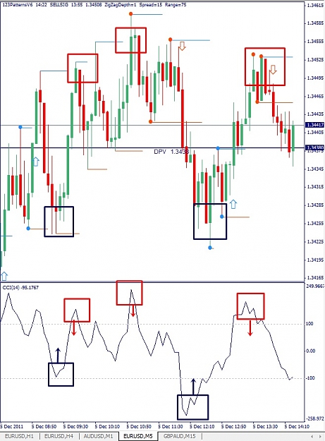 Click to Enlarge

Name: EURUSD, M5, 2011 December 05.jpg
Size: 142 KB