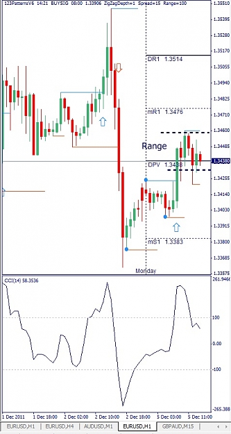 Click to Enlarge

Name: EURUSD, H1, 2011 December 05, Range.jpg
Size: 102 KB