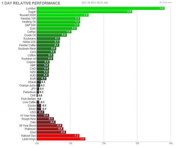 Click to Enlarge

Name: Futures.jpg
Size: 77 KB