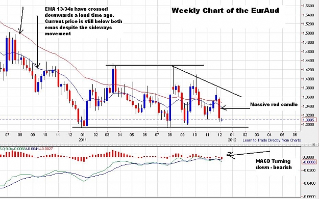 Click to Enlarge

Name: euraud-weekly-05122011.JPG
Size: 106 KB