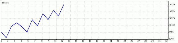 Click to Enlarge

Name: DetailedStatement.gif
Size: 5 KB