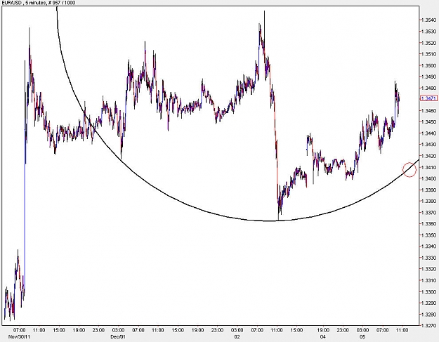 Click to Enlarge

Name: EURUSD_M5.jpg
Size: 98 KB