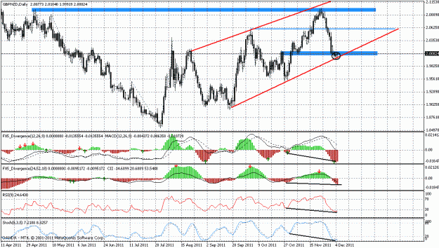 Click to Enlarge

Name: chart10gif.gif
Size: 36 KB