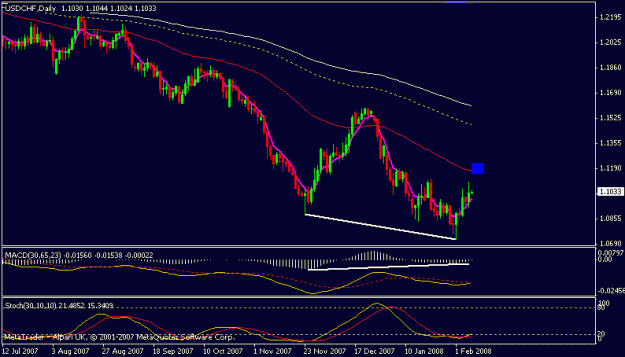 Click to Enlarge

Name: usdchf.gif
Size: 12 KB