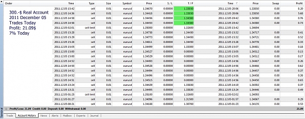 Click to Enlarge

Name: Trades Today, 2011 December 05.jpg
Size: 245 KB
