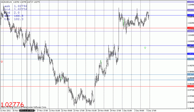 Click to Enlarge

Name: audusd_051211.gif
Size: 20 KB