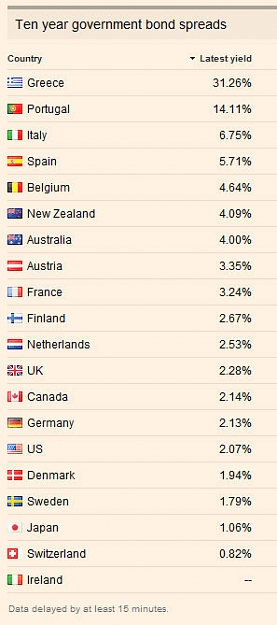 Click to Enlarge

Name: govbonds.jpg
Size: 46 KB