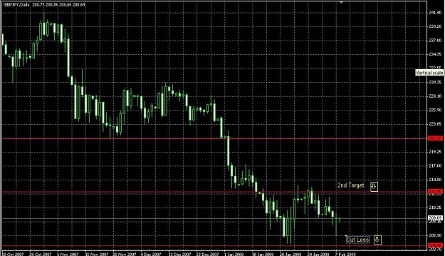 Click to Enlarge

Name: GBP-JPY.JPG
Size: 144 KB