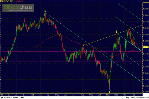 Click to Enlarge

Name: DAILY EUR CAD.GIF
Size: 34 KB