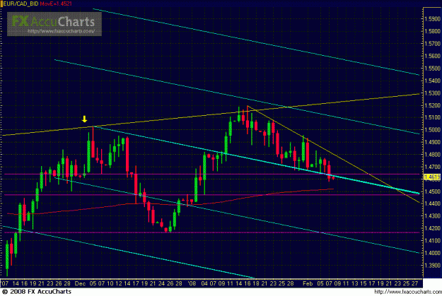 Click to Enlarge

Name: DAILY EUR CAD CLOSEUP.GIF
Size: 32 KB