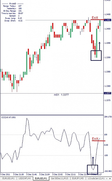 Click to Enlarge

Name: EURUSD, M1, 2011 December 05, Long.jpg
Size: 93 KB