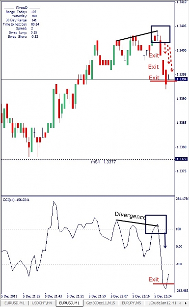 Click to Enlarge

Name: EURUSD, M1, 2011 December 05.jpg
Size: 101 KB