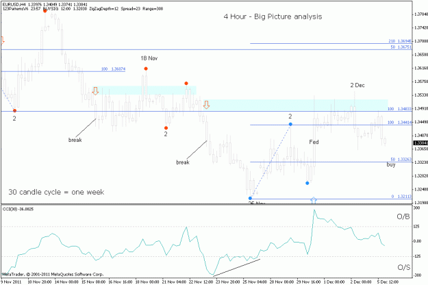 Click to Enlarge

Name: eurusd-2011-12-05-h4.gif
Size: 18 KB