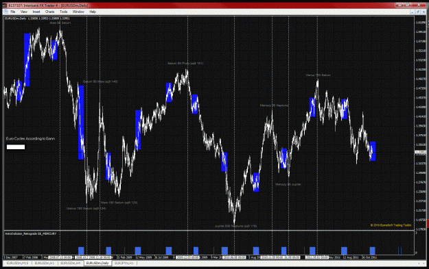 Click to Enlarge

Name: euro daily.gif
Size: 379 KB
