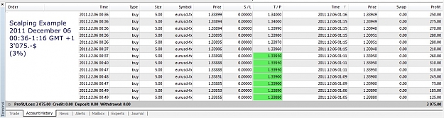 Click to Enlarge

Name: Scalping Examples, Profit.jpg
Size: 186 KB