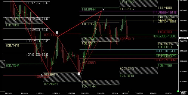 Click to Enlarge

Name: WTFOREX 52 ,12 ,05 , 2011.jpg
Size: 135 KB