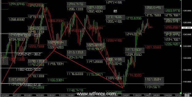 Click to Enlarge

Name: WTFOREX 56 ,12 ,05 , 2011.jpg
Size: 153 KB