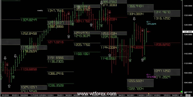 Click to Enlarge

Name: WTFOREX 59 ,12 ,05 , 2011.jpg
Size: 131 KB