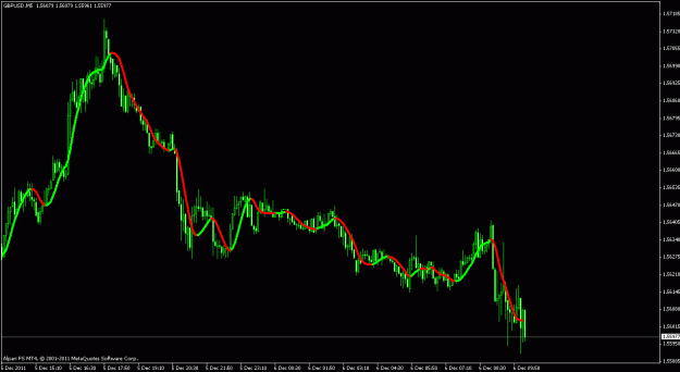 Click to Enlarge

Name: gbpusd chart.gif
Size: 17 KB