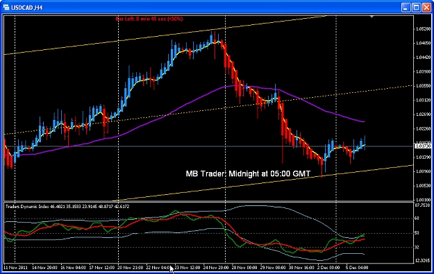 Click to Enlarge

Name: MBT USDCAD H4 2.jpg
Size: 320 KB