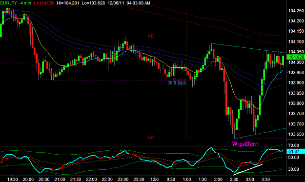 Click to Enlarge

Name: EURJPY1.png
Size: 28 KB