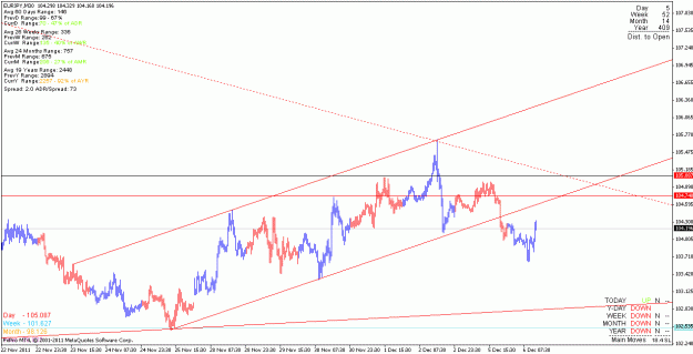 Click to Enlarge

Name: eurjpy_111206_h1.gif
Size: 19 KB
