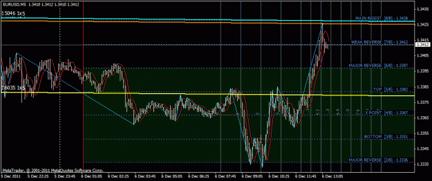 Click to Enlarge

Name: eurusd.gif
Size: 30 KB