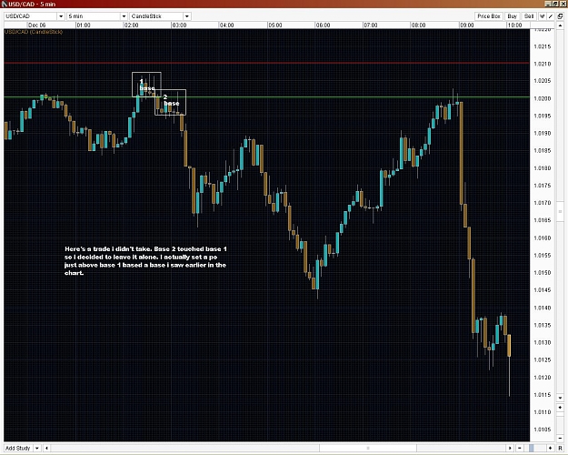 Click to Enlarge

Name: USDCAD Base on Base action Missed.JPG
Size: 268 KB